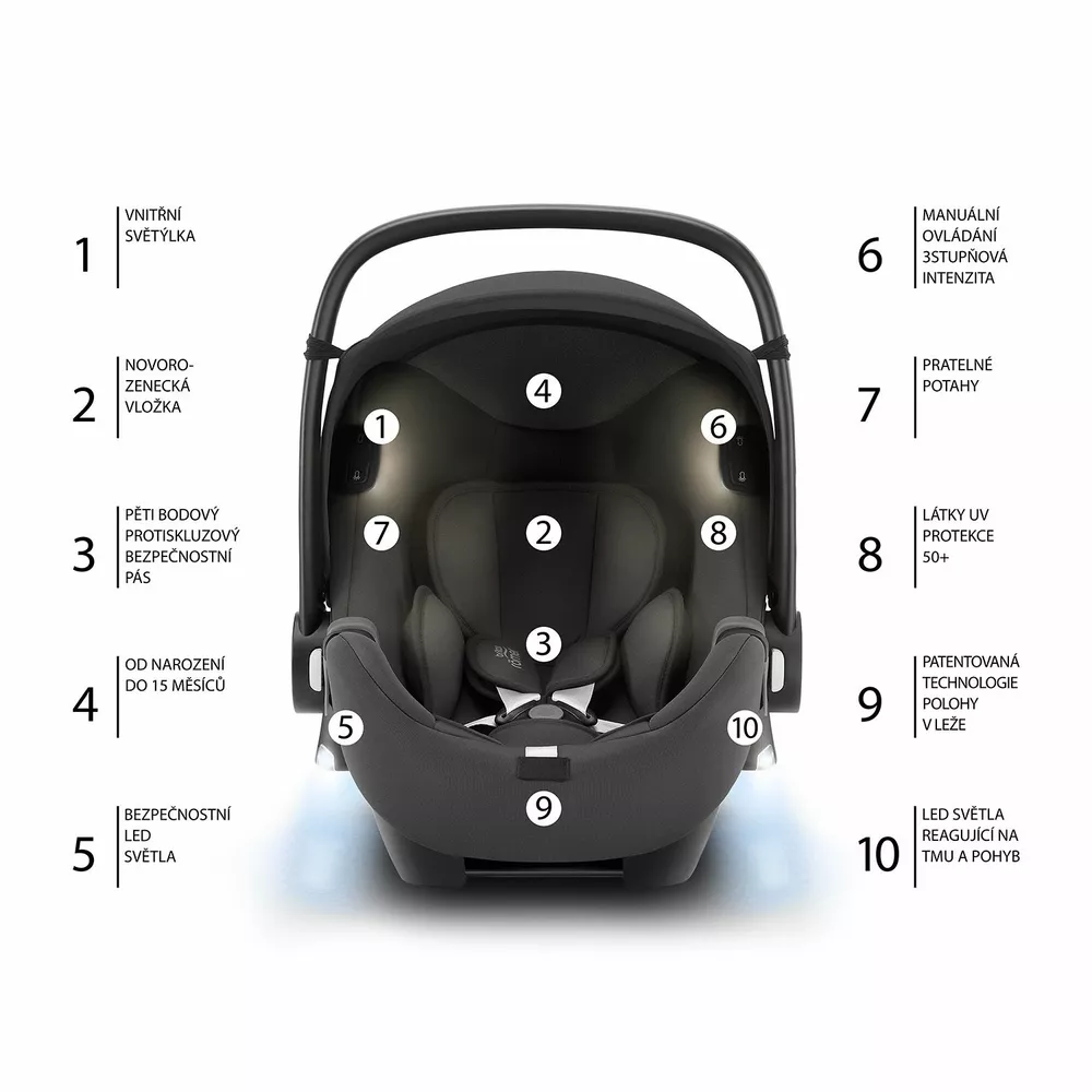 Autosedačka Baby-Safe iSense Britax Römer, Indigo Blue - Doprodej