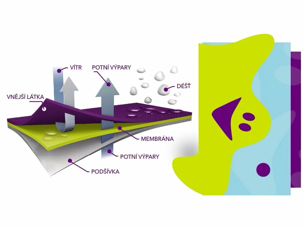 Softshellové zateplené rukavice Fantom - šedé
