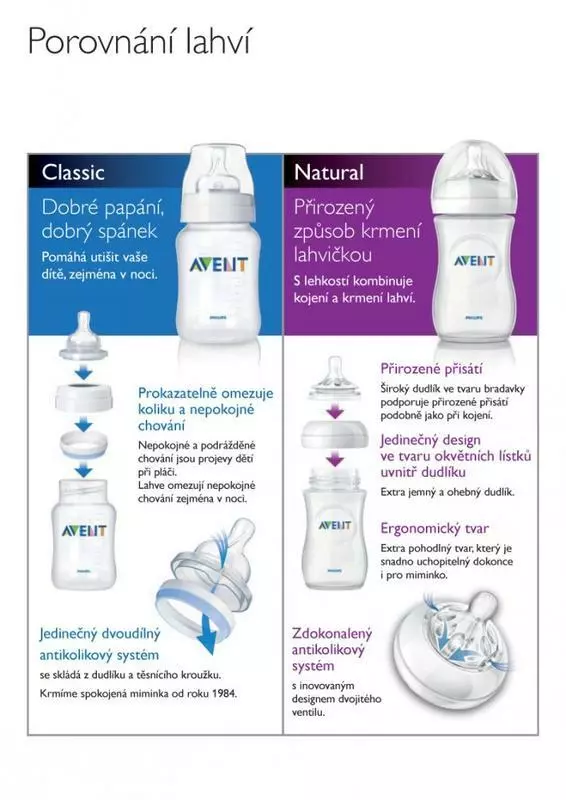 Sada Avent Royal - lahev Anti-colic Classic 260 ml + 2 šidítka 6-18m